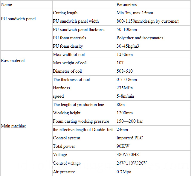 parameter garis panel sandwich parameters of sandwich panel line